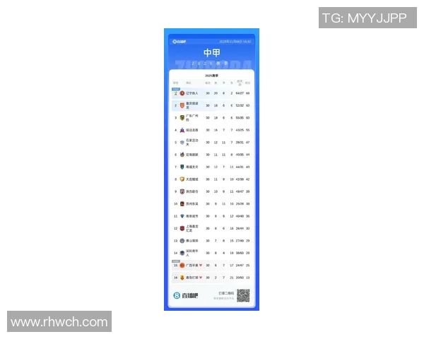 2025赛季中甲联赛球星阵容盘点各队主力球员与新星潜力分析 2025赛季中甲联赛球星阵容盘点各队主力球员与新星潜力分析